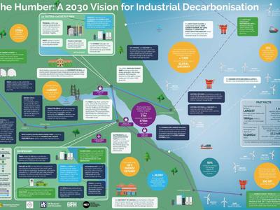 Updated - Humber: A 2030 vision for Industrial Decarbonisation Map image